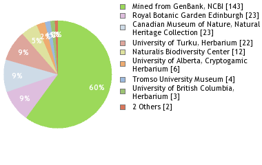 Depositories