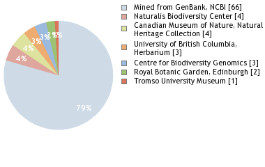 Depositories