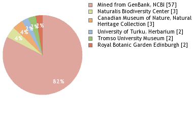 Depositories