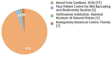 Depositories