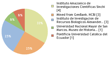Depositories