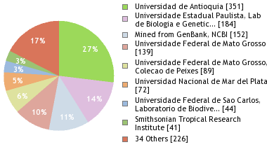 Depositories