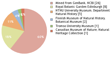 Depositories