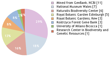 Depositories