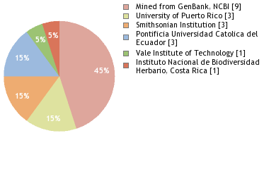 Depositories