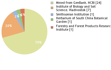 Depositories