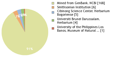 Depositories
