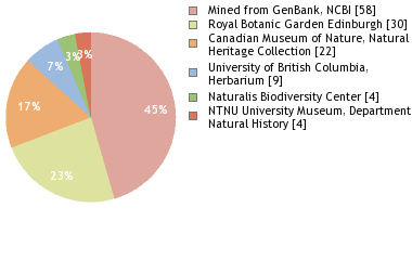 Depositories