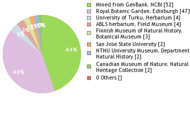 Depositories