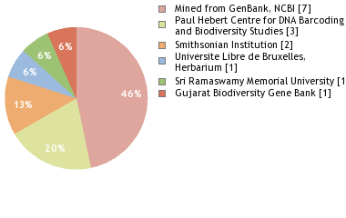 Depositories