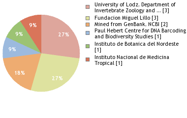 Depositories