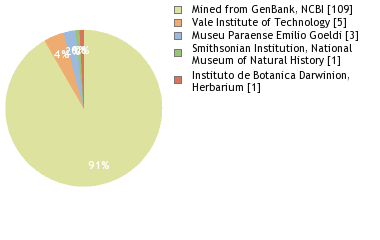 Depositories