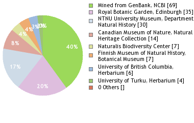 Depositories