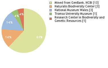 Depositories