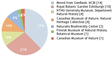 Depositories