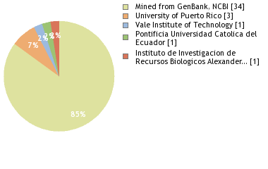 Depositories