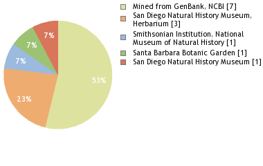 Depositories