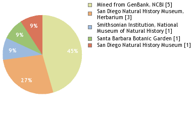 Depositories