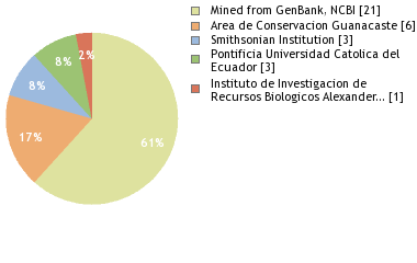 Depositories