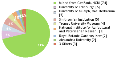 Depositories