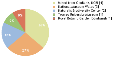 Depositories