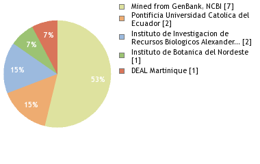 Depositories