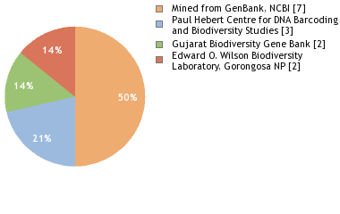 Depositories