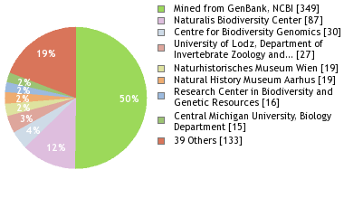 Depositories