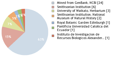 Depositories