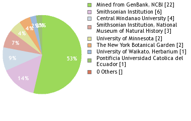 Depositories