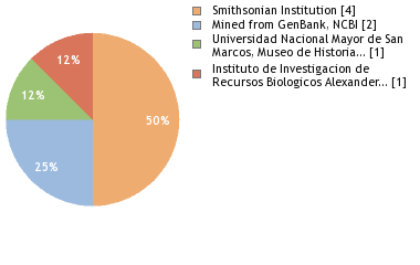 Depositories