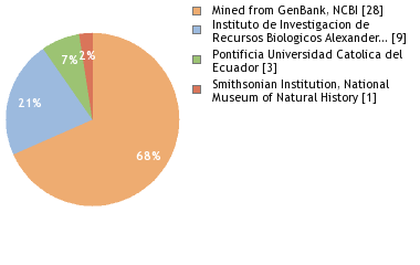 Depositories