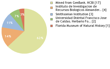 Depositories