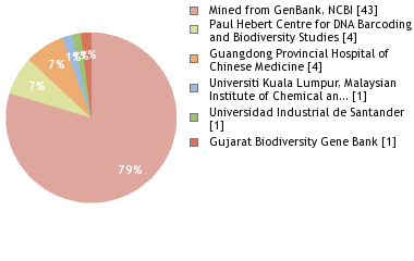 Depositories