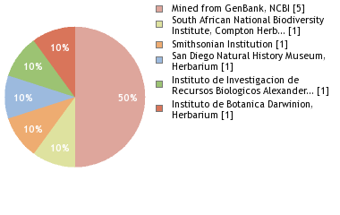 Depositories