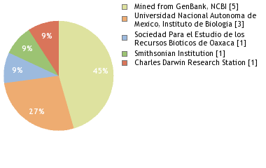 Depositories