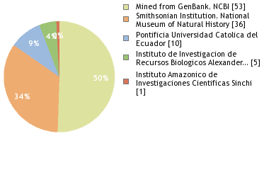 Depositories