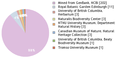 Depositories