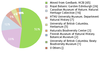 Depositories