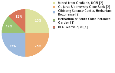 Depositories