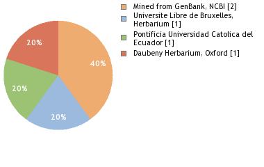 Depositories