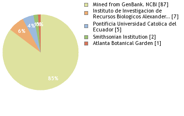 Depositories