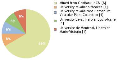 Depositories