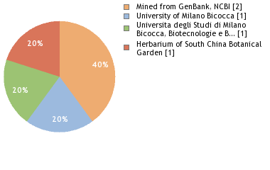 Depositories