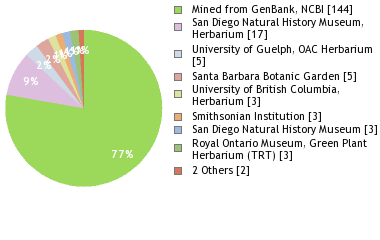 Depositories