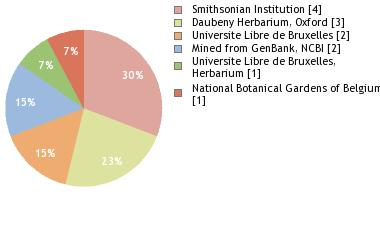 Depositories