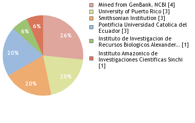 Depositories