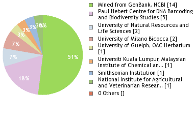 Depositories