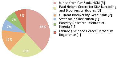 Depositories