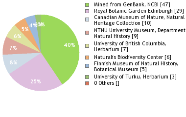 Depositories